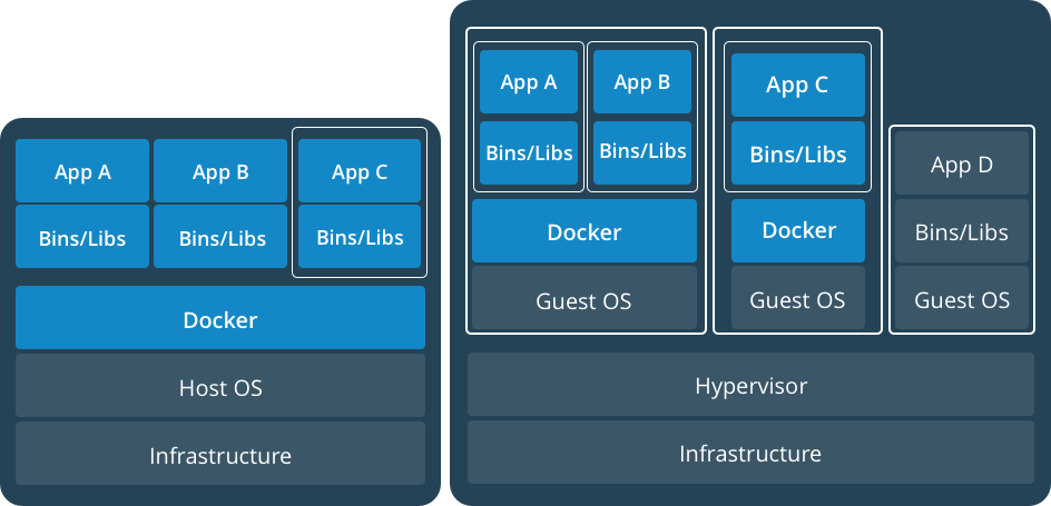 Container e VM a confronto