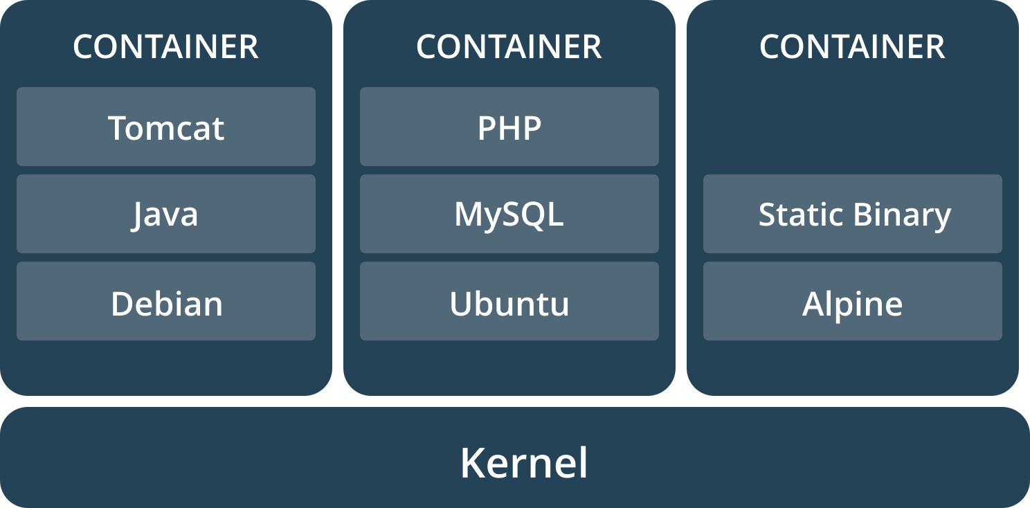 Package Software