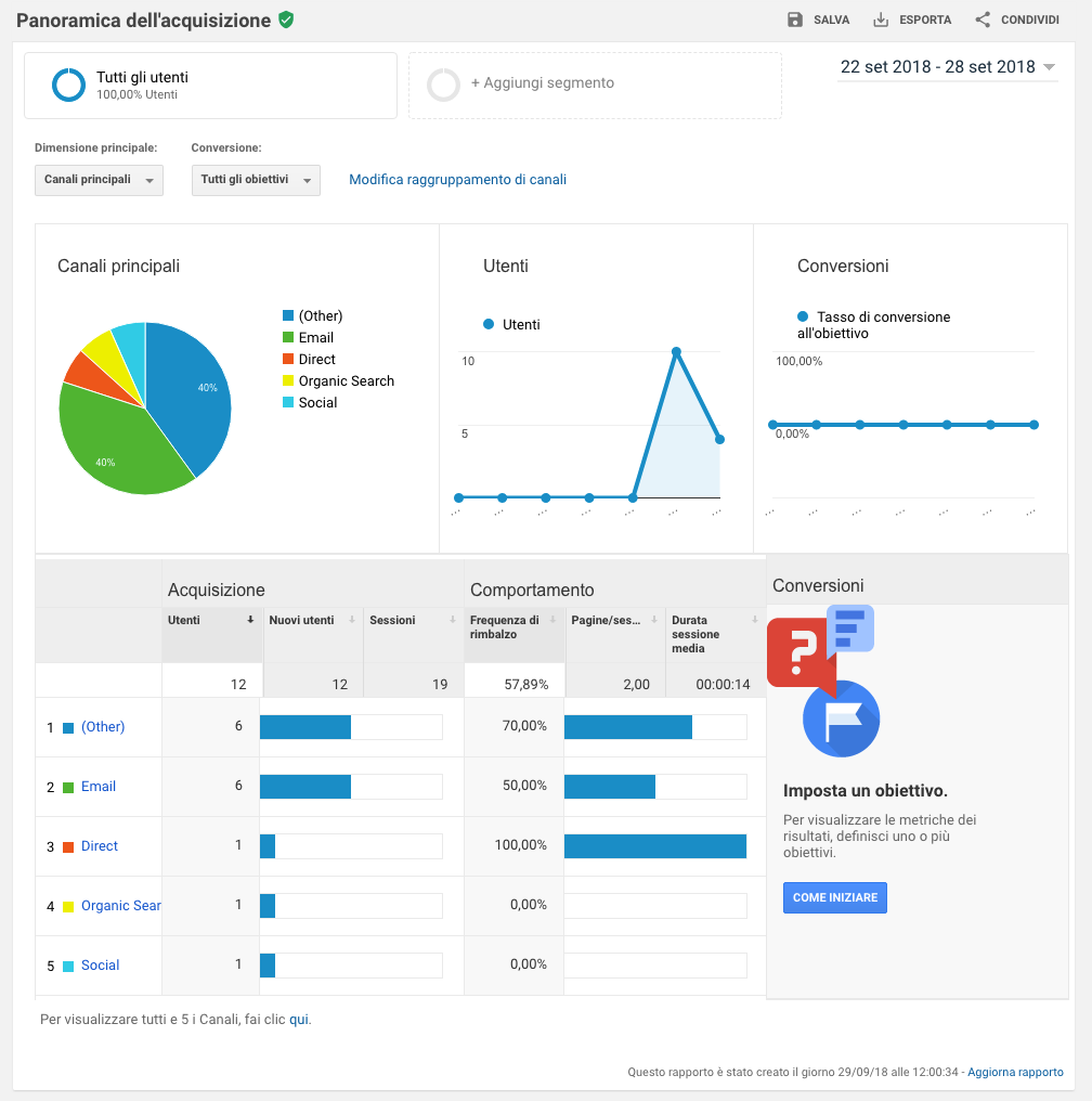 Acquisizione in Analytics